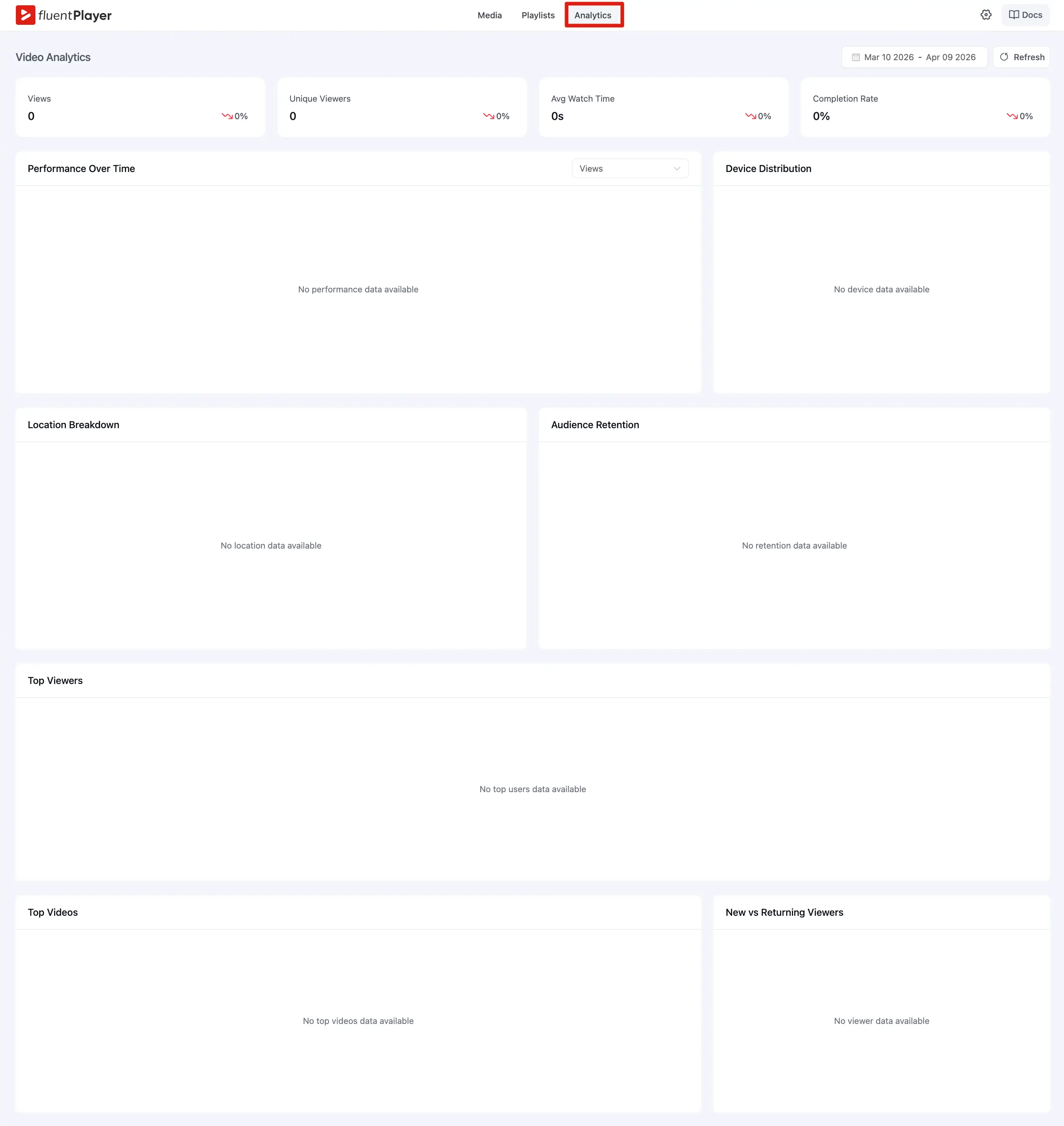 Analytics Dasboard